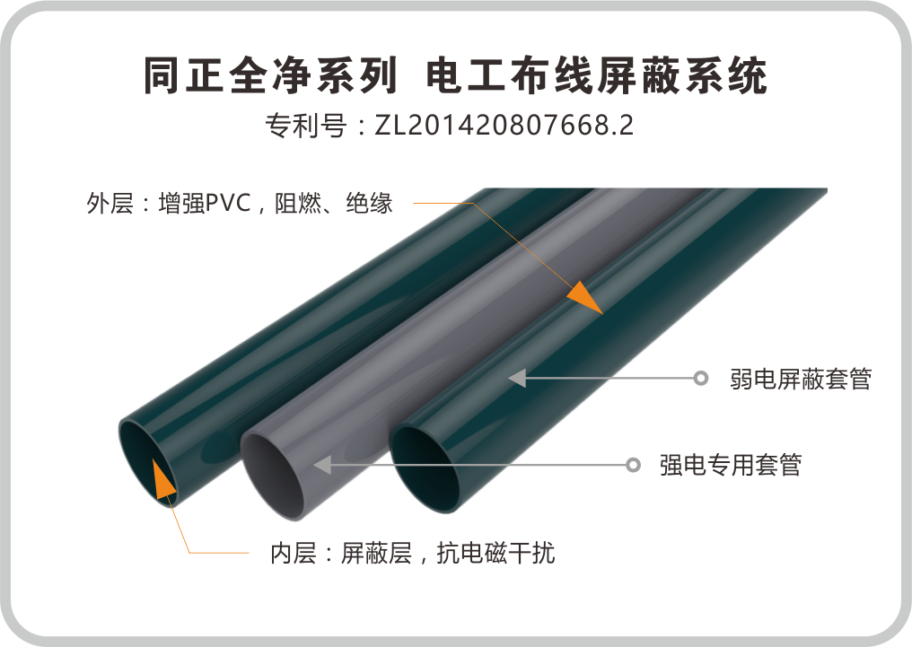 同正全凈系列  電工布線(xiàn)屏蔽系統(tǒng)